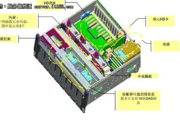 游戏服务器的内部构造究竟是怎样的？