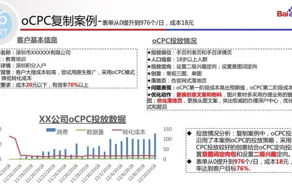 如何在有限预算下成功运用Ocpc策略？  第3张