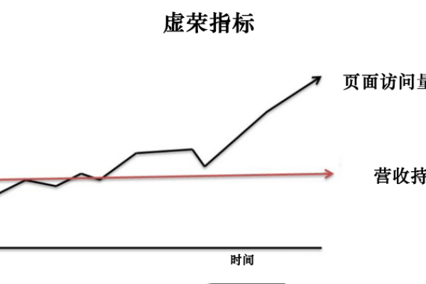 如何通过时段控制出价技巧实现转化率翻倍？