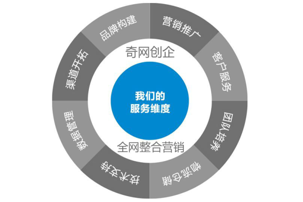 在当今数字营销环境中，SEO是否仍对企业至关重要？  第2张