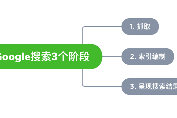 如何简化新网站谷歌SEO的繁琐启动流程？  第2张