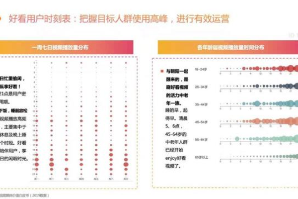 百度视频（好看）排名如何助力企业实现精准营销？