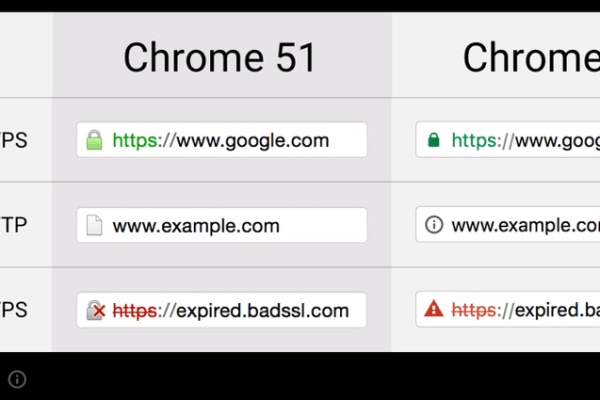 如何在Chrome中导入HTTPS证书？