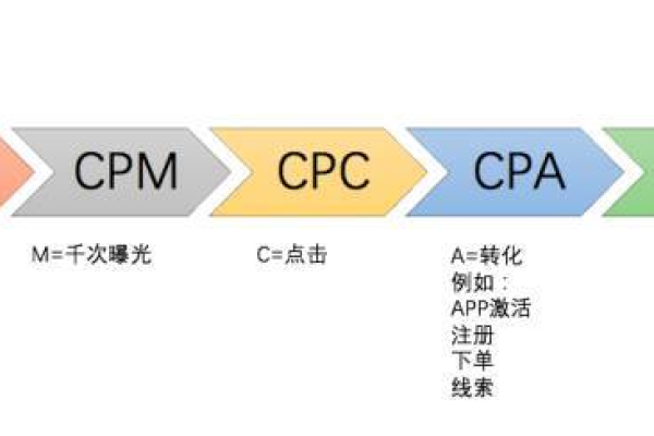 如何通过四大维度全面掌握Ocpc优化技巧？