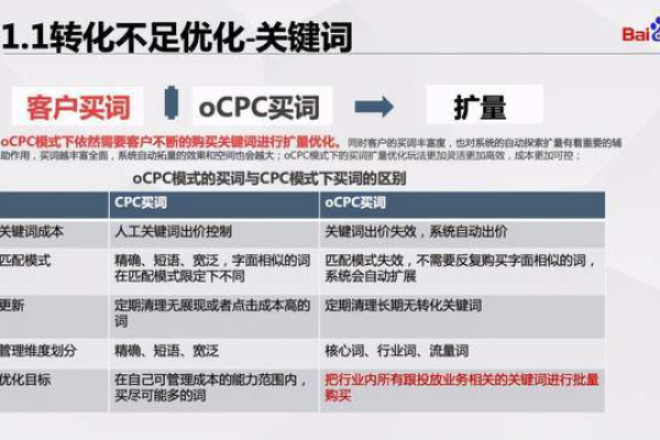 如何通过四大维度全面掌握Ocpc优化技巧？  第3张