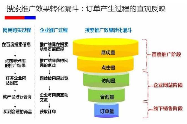 为什么比例在SEM竞价推广中被视为核心要素？  第2张