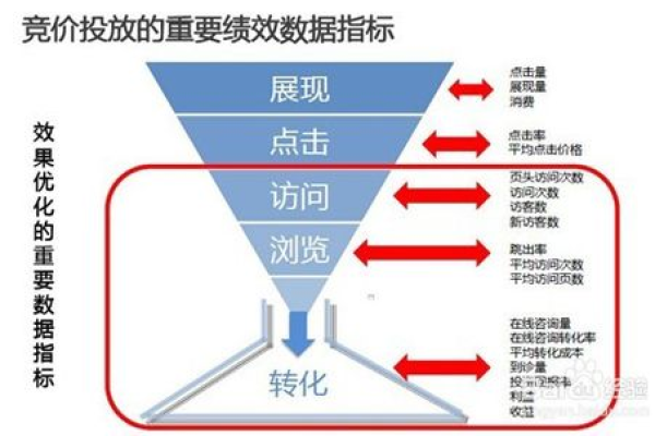 为什么比例在SEM竞价推广中被视为核心要素？  第3张