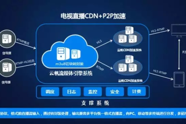 如何利用CDN提升网剧播放体验？  第2张