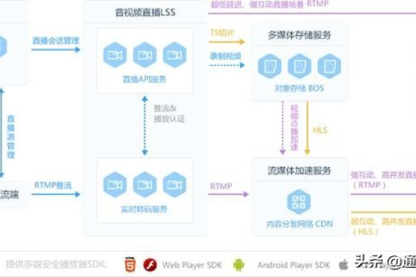 如何利用CDN提升网剧播放体验？  第3张