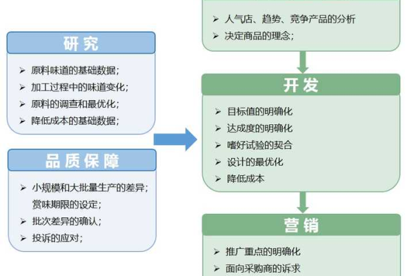 如何通过市场调研提升品牌营销策划的基本功？