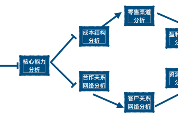 如何通过市场调研提升品牌营销策划的基本功？  第3张