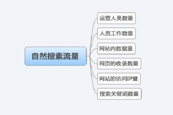 如何通过预测搜索意图将网站流量提升近七倍？  第2张