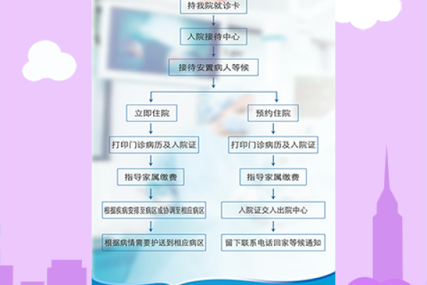 南通医院如何通过网站建设提升患者信息查询体验？  第1张