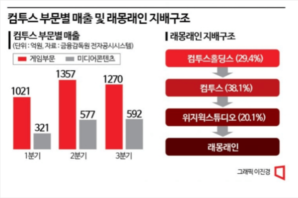 韩国网红视频营销究竟价值几何，一条内容能卖到60万吗？  第1张