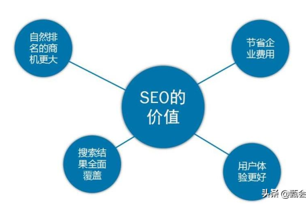 搜索引擎趋势2.0时代，SEO工作如何适应新变化？