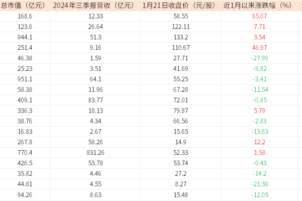 哪些算力概念龙头股票目前处于低价状态？  第1张