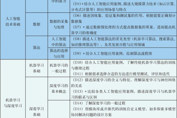 小学数学课程如何为人工智能学习打基础？  第3张