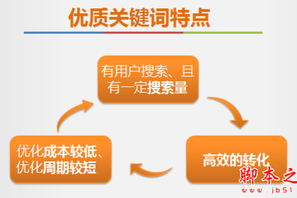 如何提升关键词的质量度？掌握圆源的优化技巧  第2张