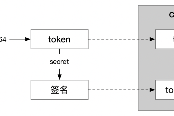 通义千问的token限制究竟指的是什么？