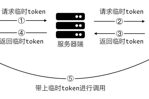 通义千问的token限制究竟指的是什么？  第2张