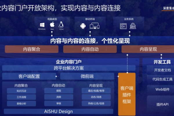 企业门户究竟扮演着怎样的角色？