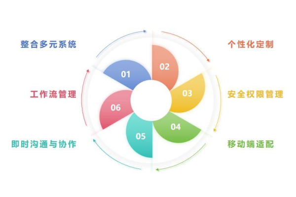 企业门户究竟扮演着怎样的角色？  第3张