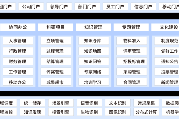 企业门户究竟扮演着怎样的角色？  第2张