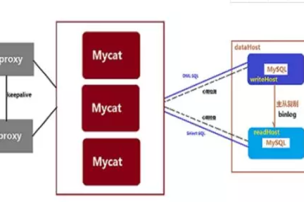 如何选择适合的MySQL主机？  第2张