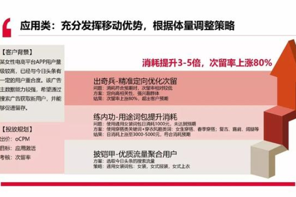 如何优化头条搜索竞价投放以提升效果？  第2张