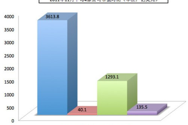 苹果服务器在游戏行业中的成本效益分析，投资多少才合理？