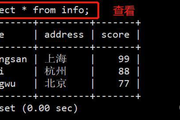 掌握MySQL数据库操作，你需要了解哪些常用命令？  第3张