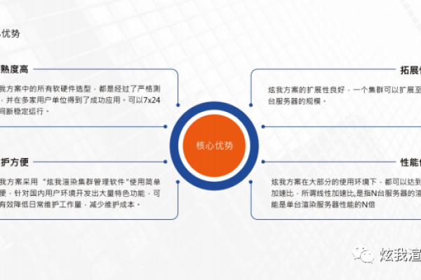 虚拟私有云在实际应用中有哪些典型的使用场景？  第1张