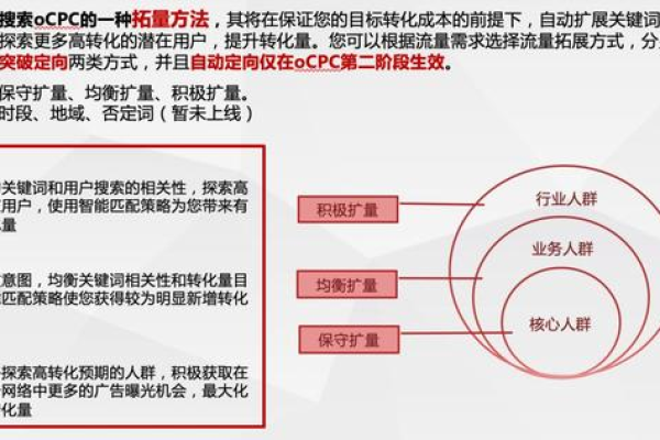 如何在预算有限的情况下优化oCPC投放策略？  第3张