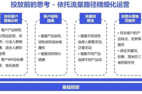 SEM竞品截流策略，如何在激烈的市场竞争中保持优势？  第1张