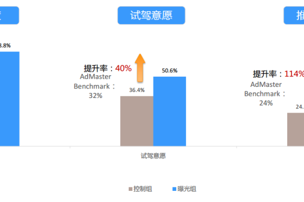 广告效果评估，寻找最佳衡量方法的探索之旅  第3张