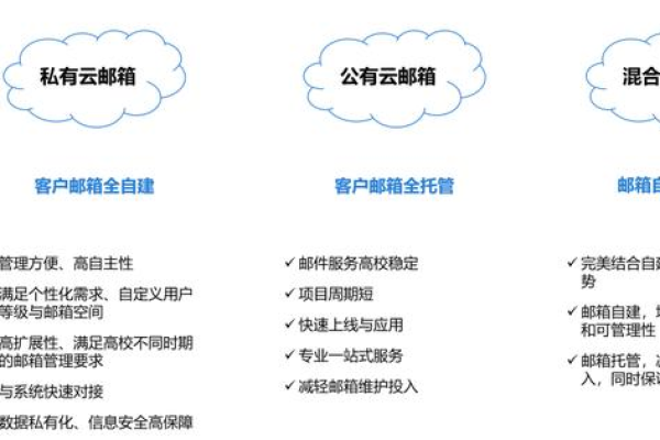 虚拟私有云中如何灵活管理弹性IP的启用与禁用？