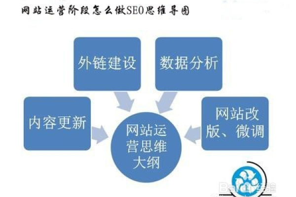 如何确保企业网站的SEO策略在诊断报告中得到了全面优化？  第3张