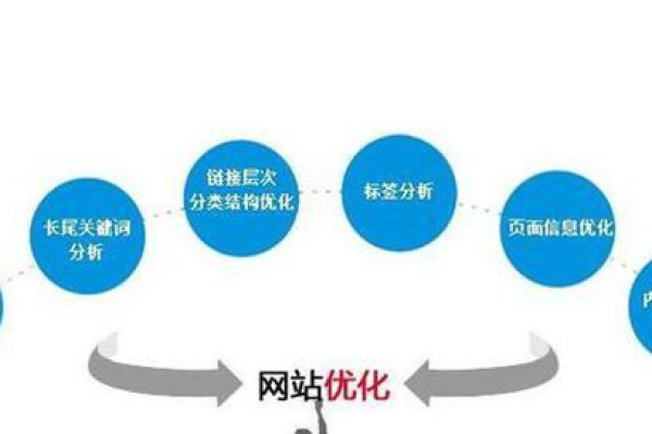 如何确保企业网站的SEO策略在诊断报告中得到了全面优化？  第2张