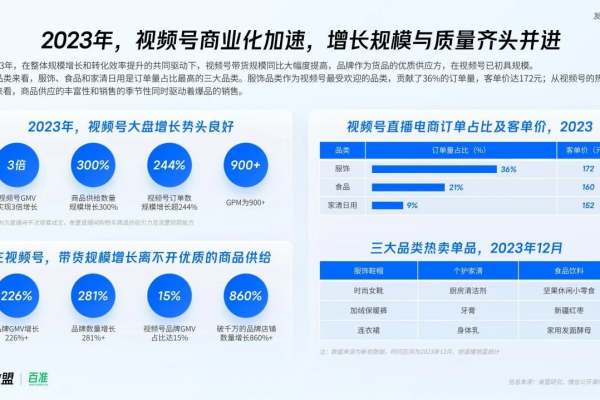 如何通过直播销售实现千万月销量，揭秘牙膏品牌GMV千倍增长策略？