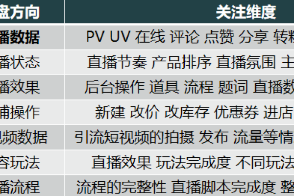 如何通过直播销售实现千万月销量，揭秘牙膏品牌GMV千倍增长策略？  第3张