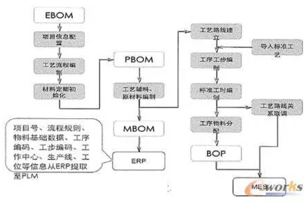 BOM表制作，哪些软件工具能够胜任这项任务？