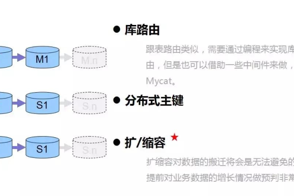 MySQL基础，如何解决常见的基础问题？