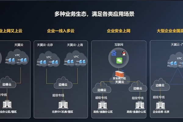 如何高效利用天翼云服务器进行业务部署？  第3张