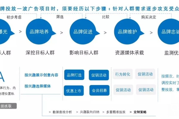 如何运用定位理论优化商业广告投放策略？  第1张