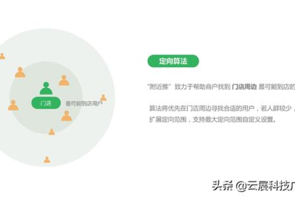 如何运用定位理论优化商业广告投放策略？  第3张