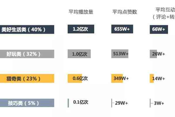 如何在抖音短视频平台上实现盈利？  第2张