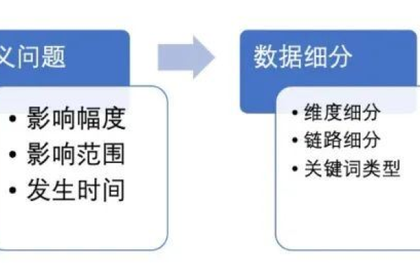 SEO流量下滑怎么办？揭秘阿里巴巴的成功应对策略！  第2张