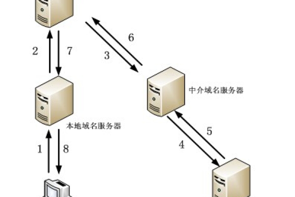 如何将我的域名成功解析到云服务器？  第3张