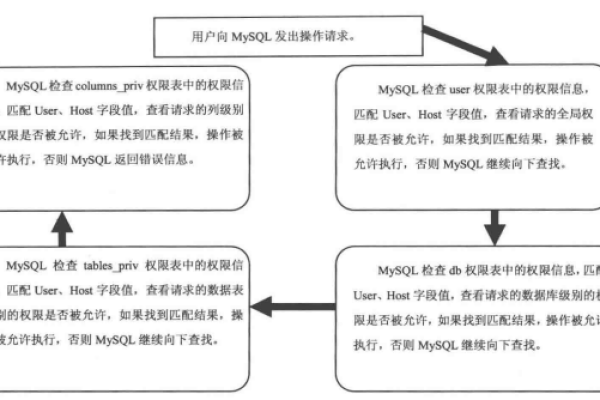 MySQL哪个版本最适合客户需求？如何选择？  第2张