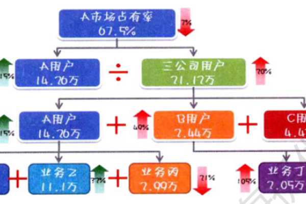 如何运用5张表格对小医院进行有效的竞价推广数据分析？